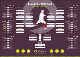 Euro 2016 Wallchart