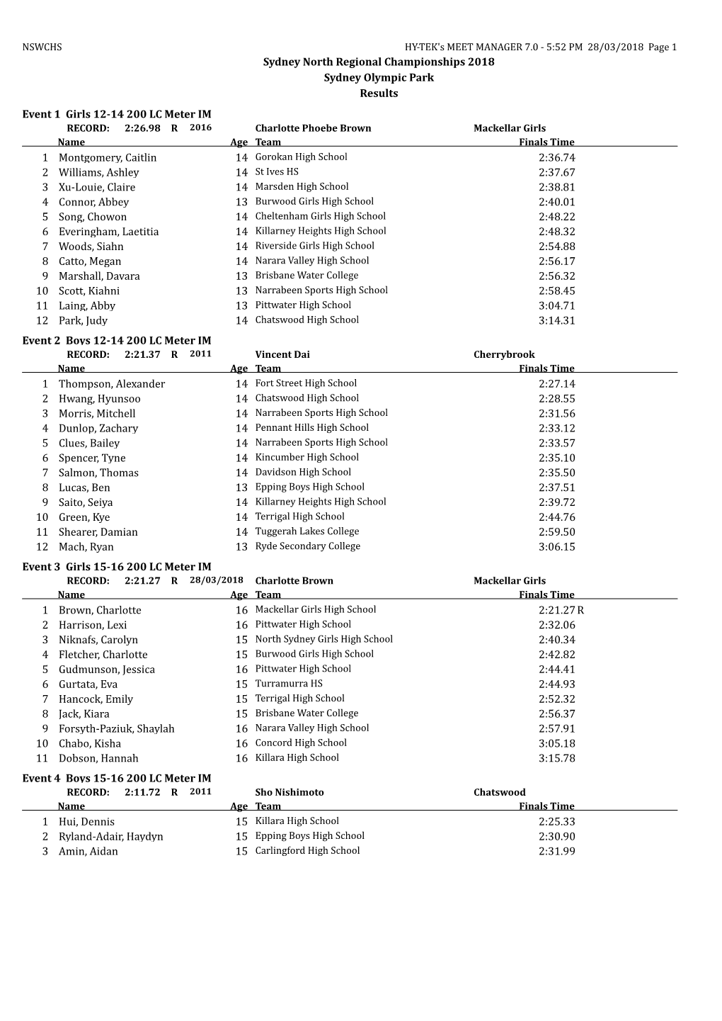 Sydney North Regional Championships 2018 Sydney Olympic Park Results