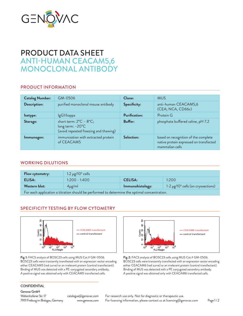 Product Data Sheet Anti-Human Ceacam5,6 Monoclonal Antibody