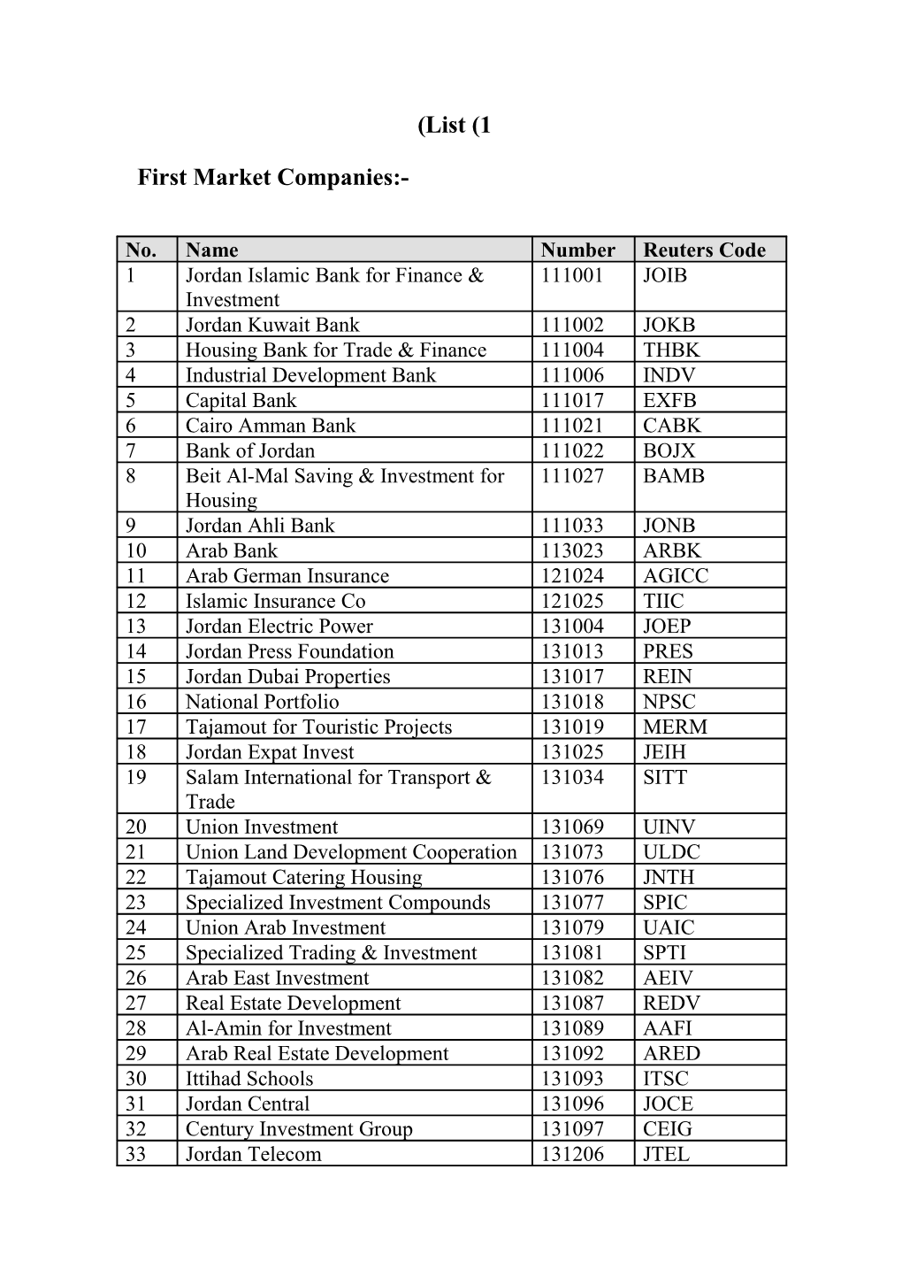 First Market Companies