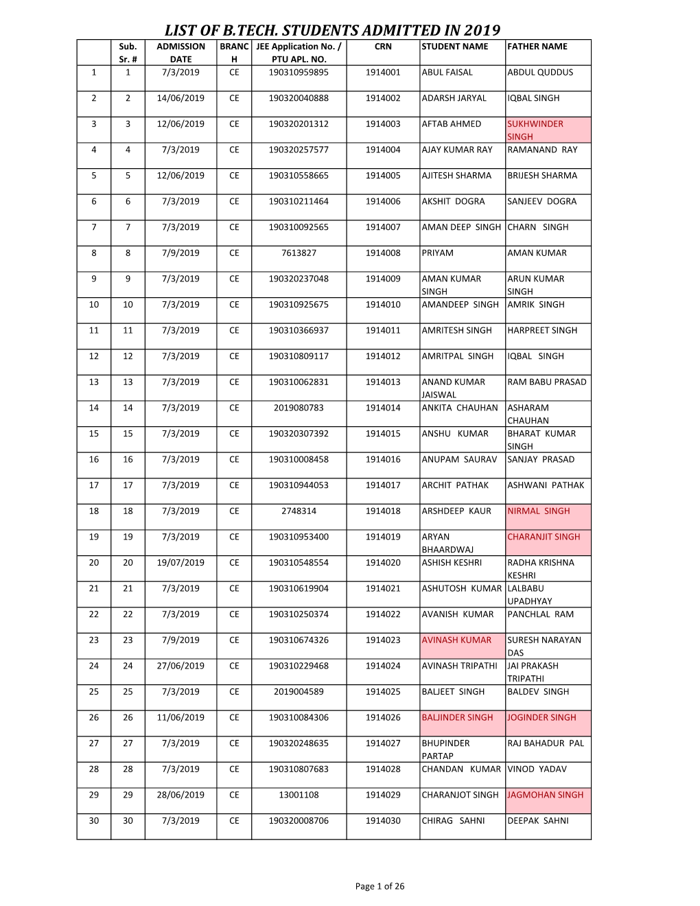 Final Crn 2019 Admissions Updated(2)