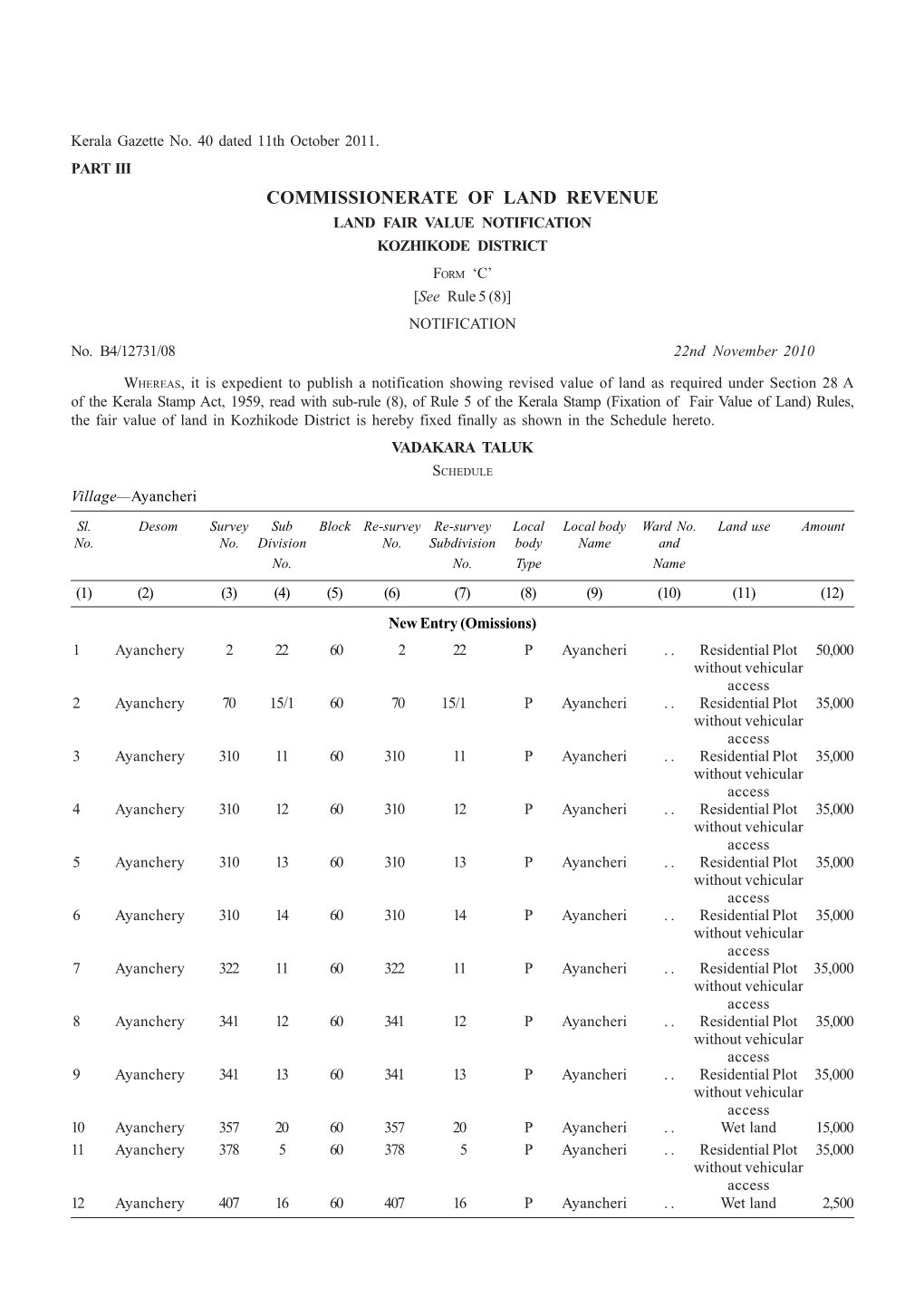 Fair Value Notification Kozhikode District