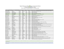 US-LT RCD Monarch Plant List.Xlsx