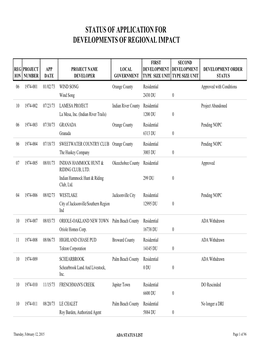 Status of Application for Developments of Regional Impact