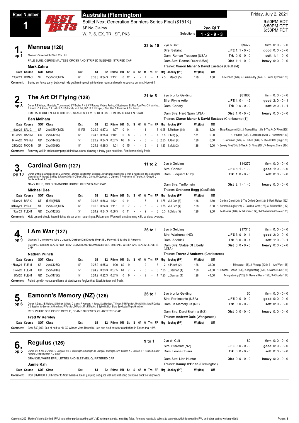 Mennea (128) the Art of Flying (128) Cardinal Gem (127) I Am War (127