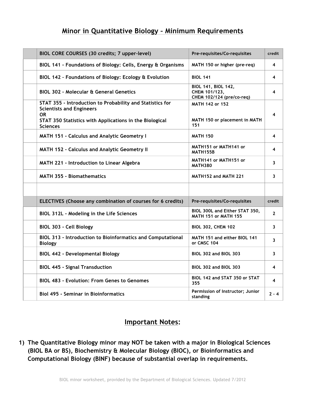 Quantitative Biology Minor Worksheet