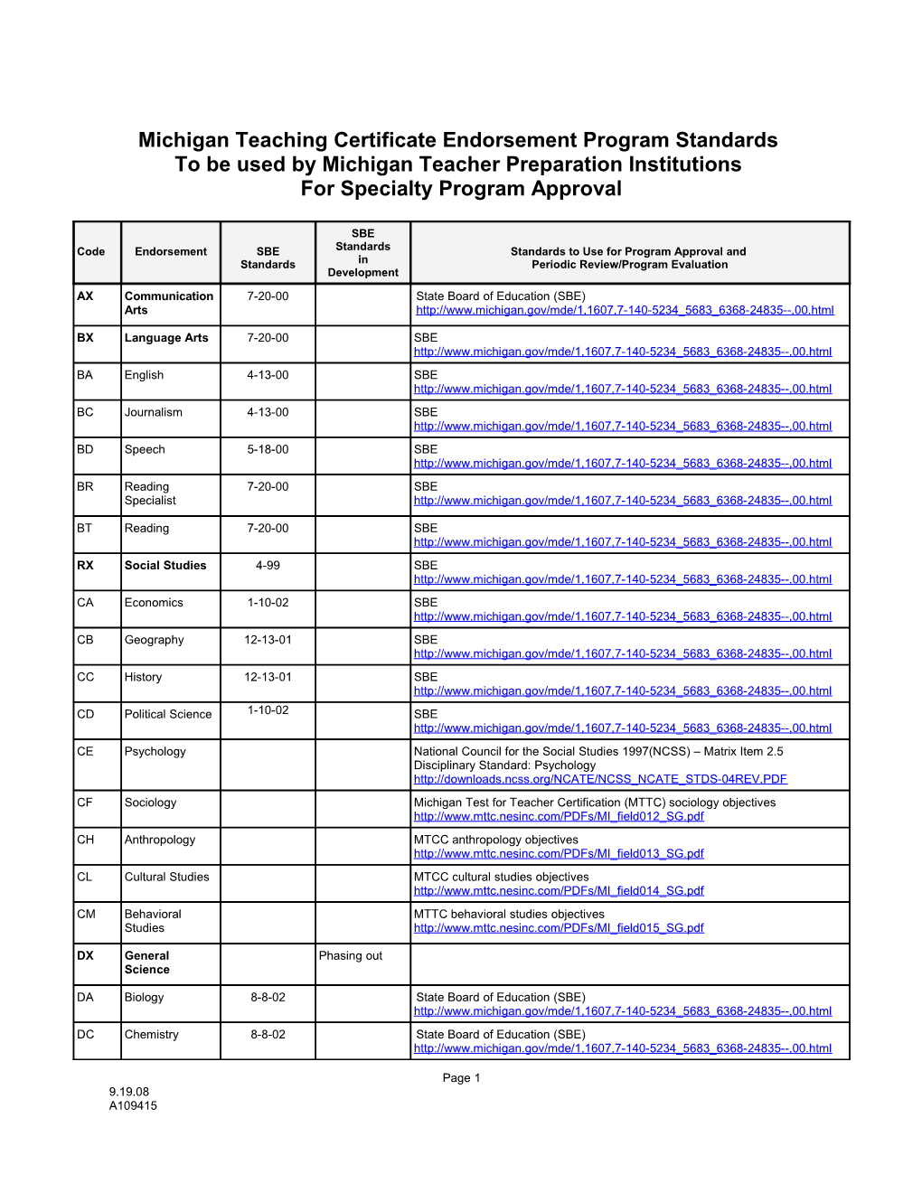 Michigan Teaching Certificate Endorsement Program Standards