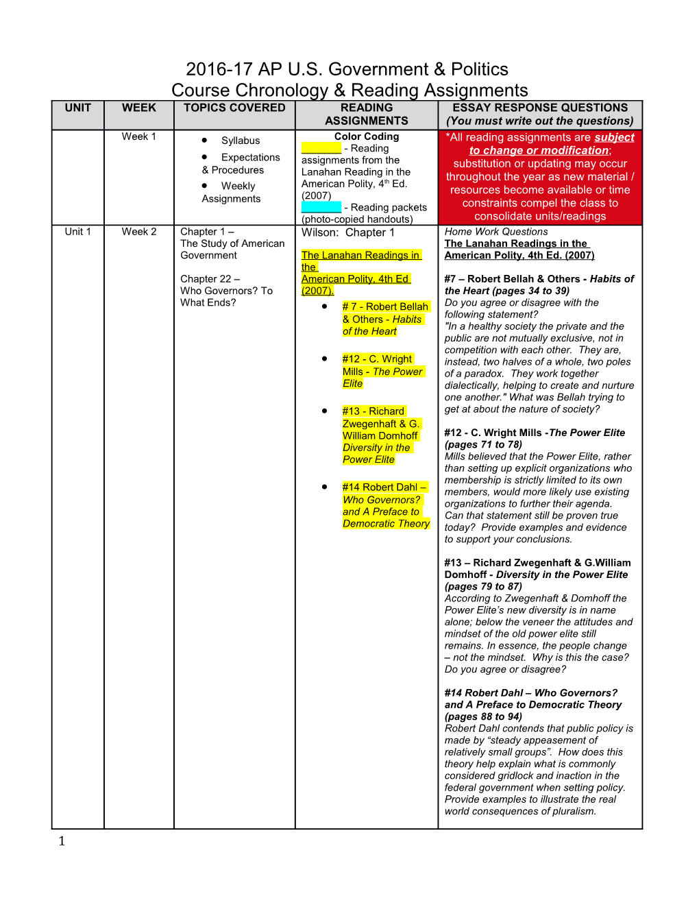 Course Chronology & Reading Assignments