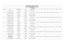 Sarva Shiksha Abhiyan, Guntur Subject Wise School Complex Details of up Level Name of the Divisions GUNTUR DIVISION