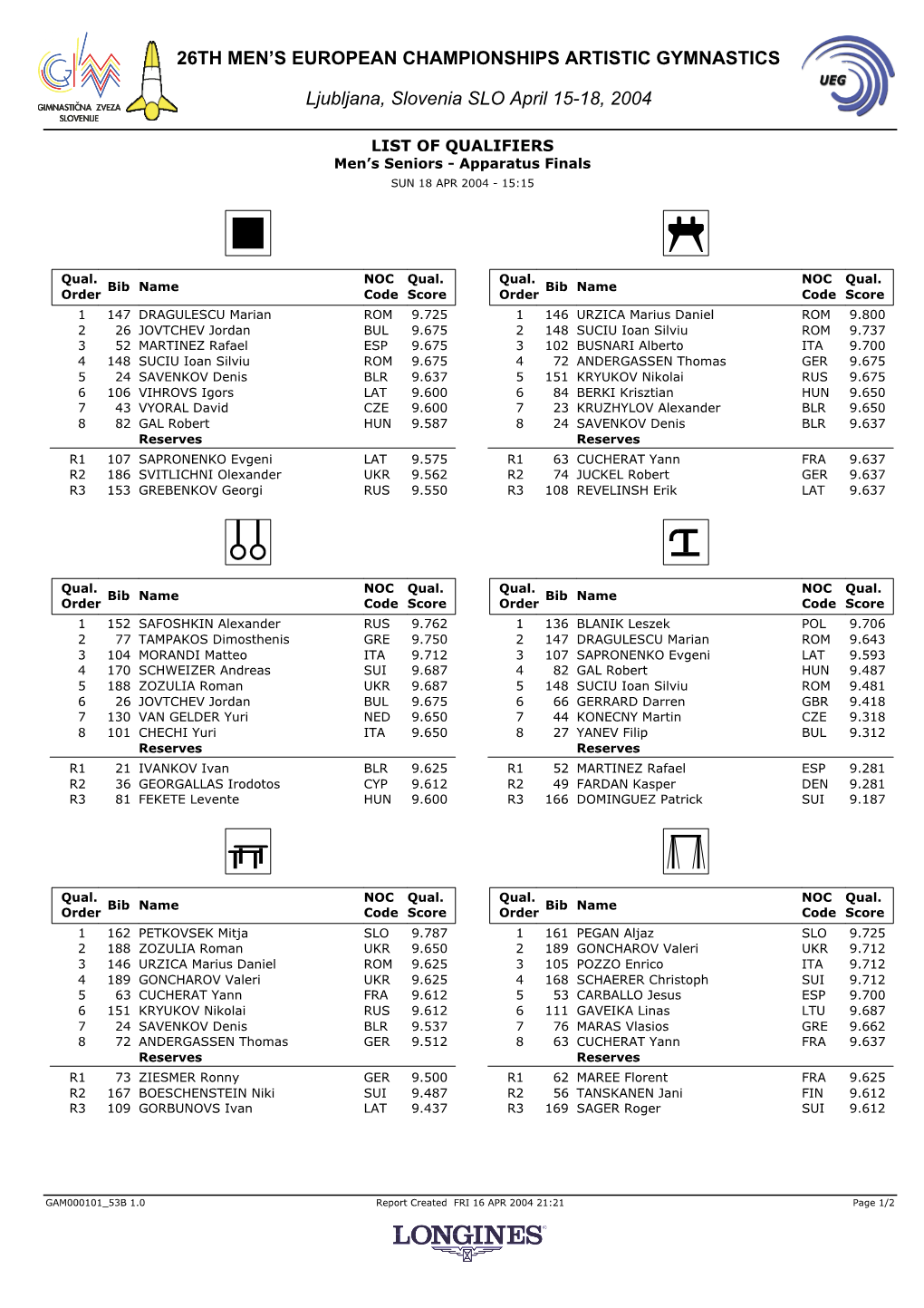 LIST of QUALIFIERS Men’S Seniors - Apparatus Finals SUN 18 APR 2004 - 15:15