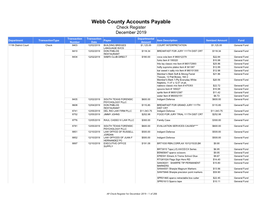 Webb County Accounts Payable Check Register December 2019