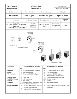 Data General Corporation Aviion 5800 Client/Server $816,031.00