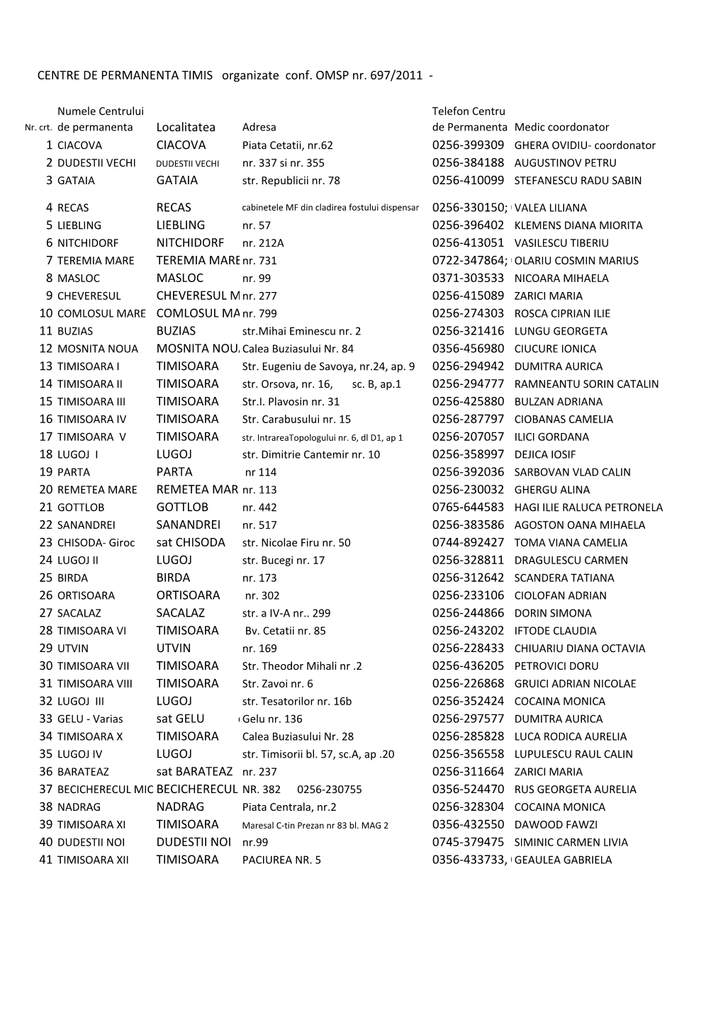 CENTRE DE PERMANENTA TIMIS Organizate Conf. OMSP Nr. 697/2011