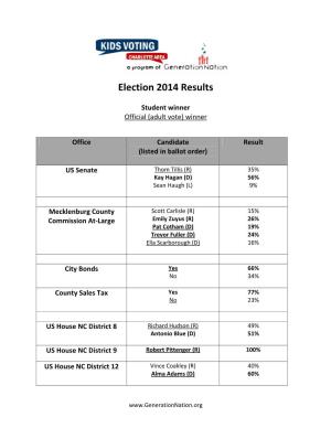 Election 2014 Results