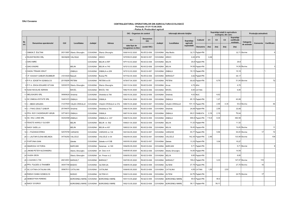 DAJ Covasna CENTRALIZATORUL OPERATORILOR DIN AGRICULTURA ECOLOGICĂ Perioada: 01.01-15.06.2020