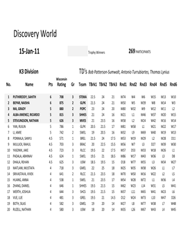 Discovery World Jan 2011 Results on 1-20-2011.Xlsx
