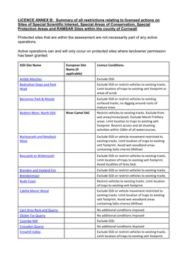 Summary of All Restrictions Relating to Licensed Actions on Sites of Special