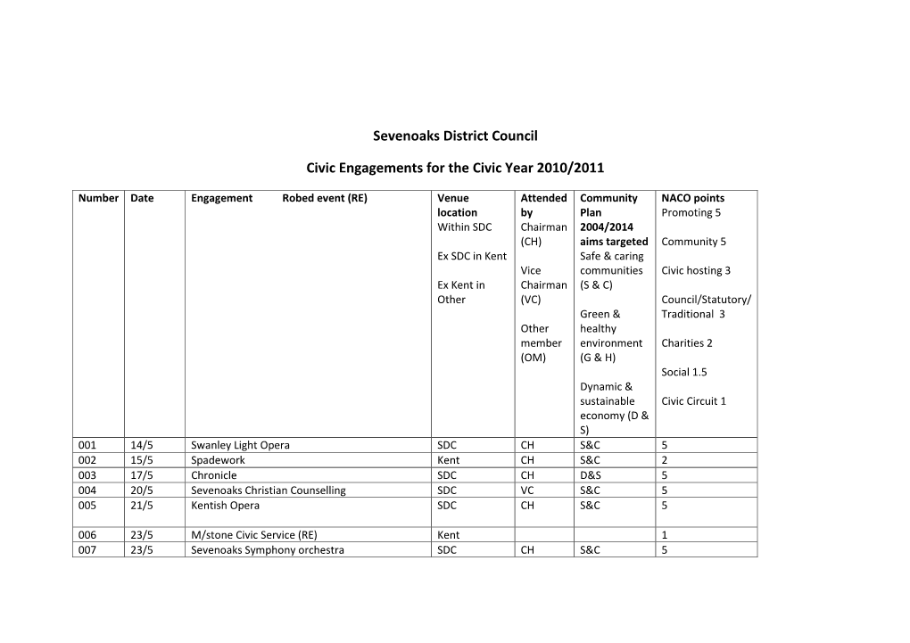 Sevenoaks District Council