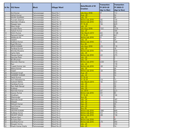 Ward Date/Month of ID Creation Transaction FY 2019-20