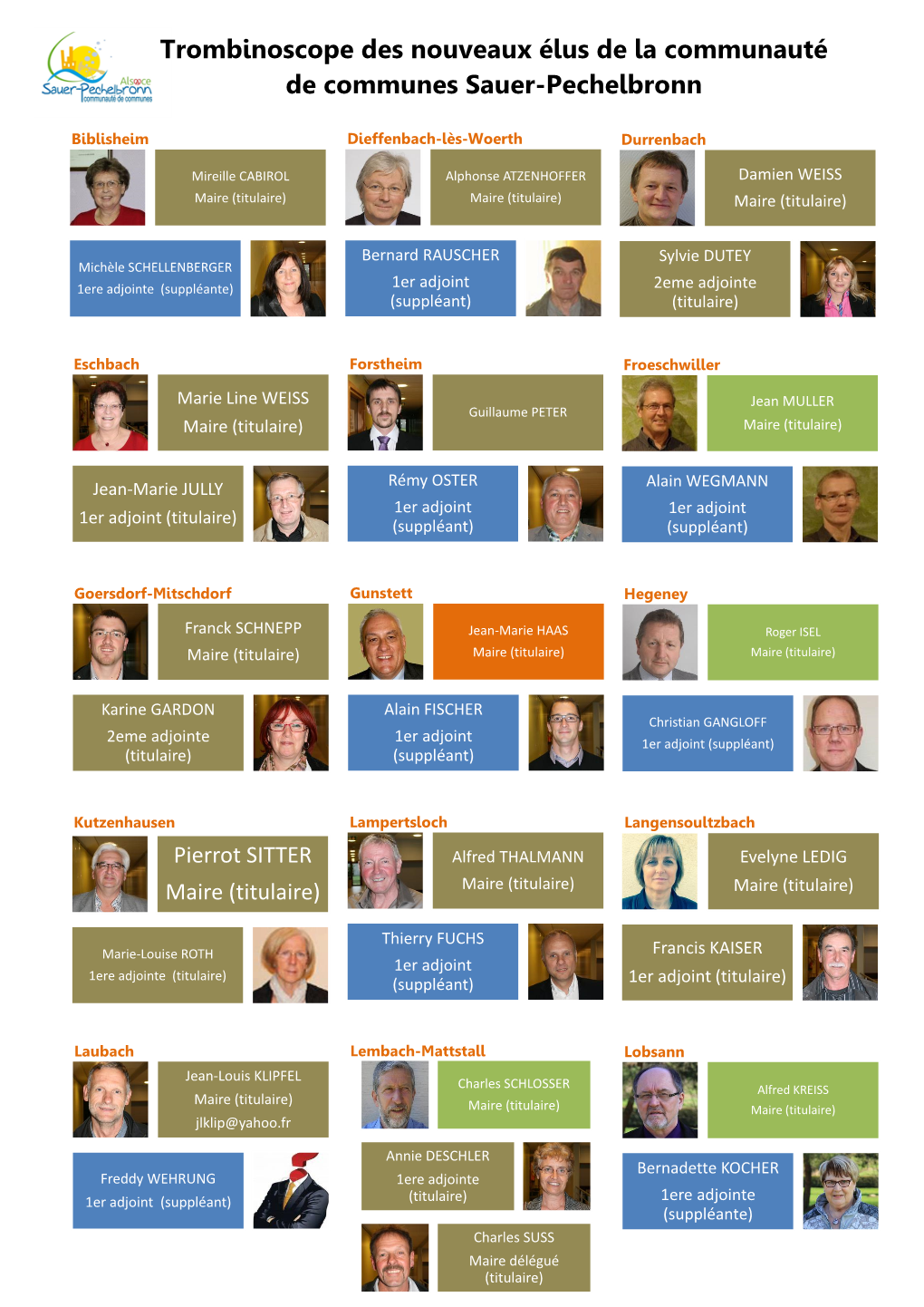 Trombinoscope Des Nouveaux Élus De La Communauté De Communes