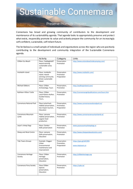 Connemara Has Broad and Growing Community of Contributors to the Development and Maintenance of Its Sustainability Agenda