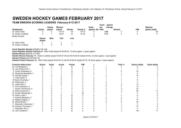 Sweden Hockey Games February 2017 Team Sweden Scoring Leaders