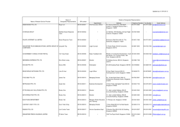 Updated As of 2019.09.12 Appointment Address Telephone