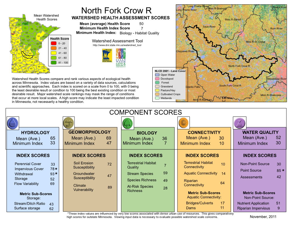 Watershed Health Score Summary