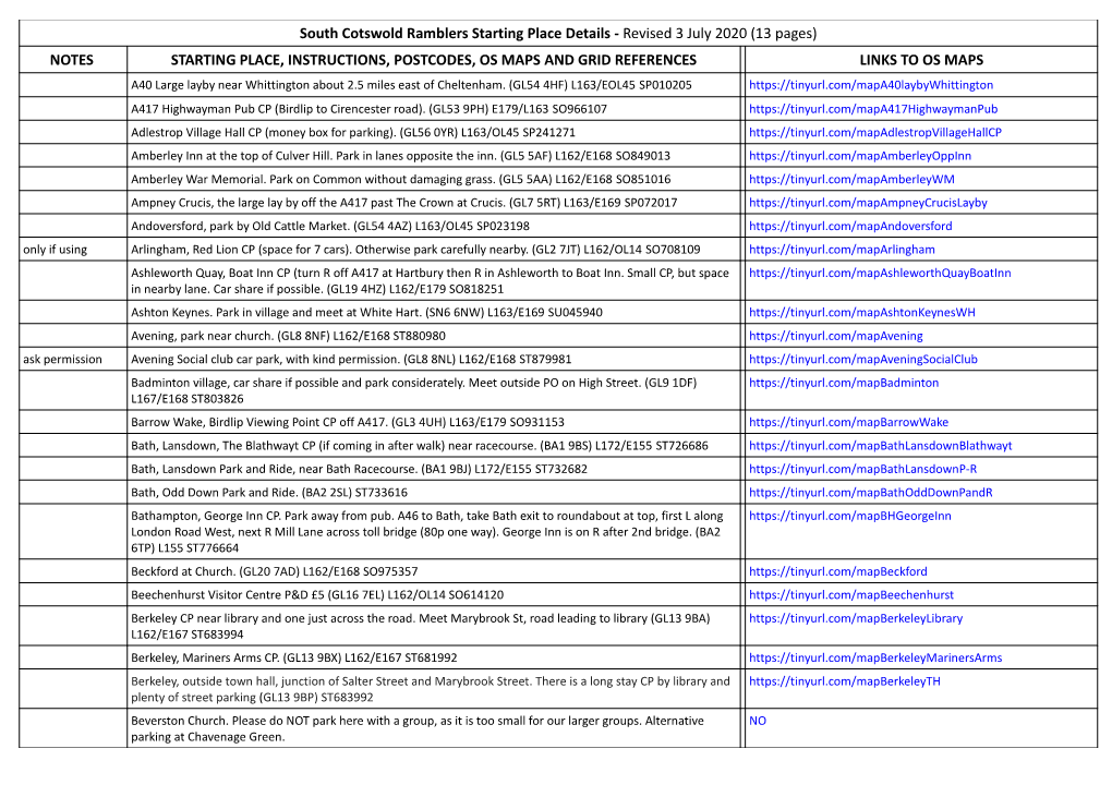 South Cotswold Ramblers Starting Place Details
