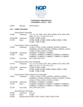 ANSI/BHMA Certified Thresholds