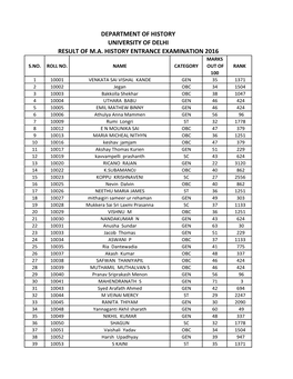 MA Entrance Examination Result 2016.Xlsx