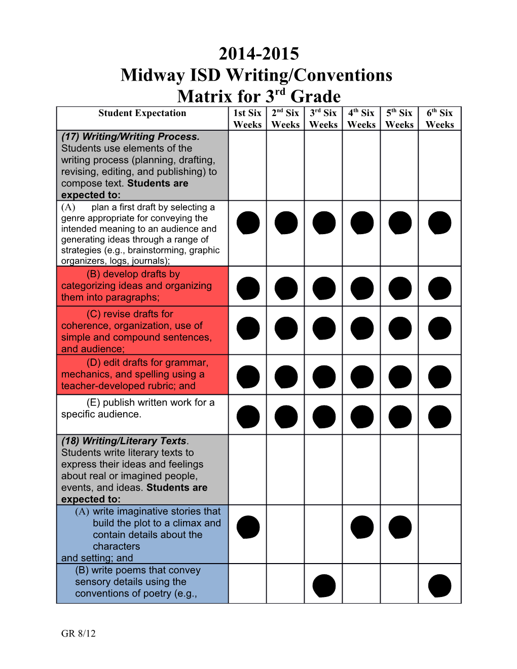 Midway ISD Writing/Conventions s1