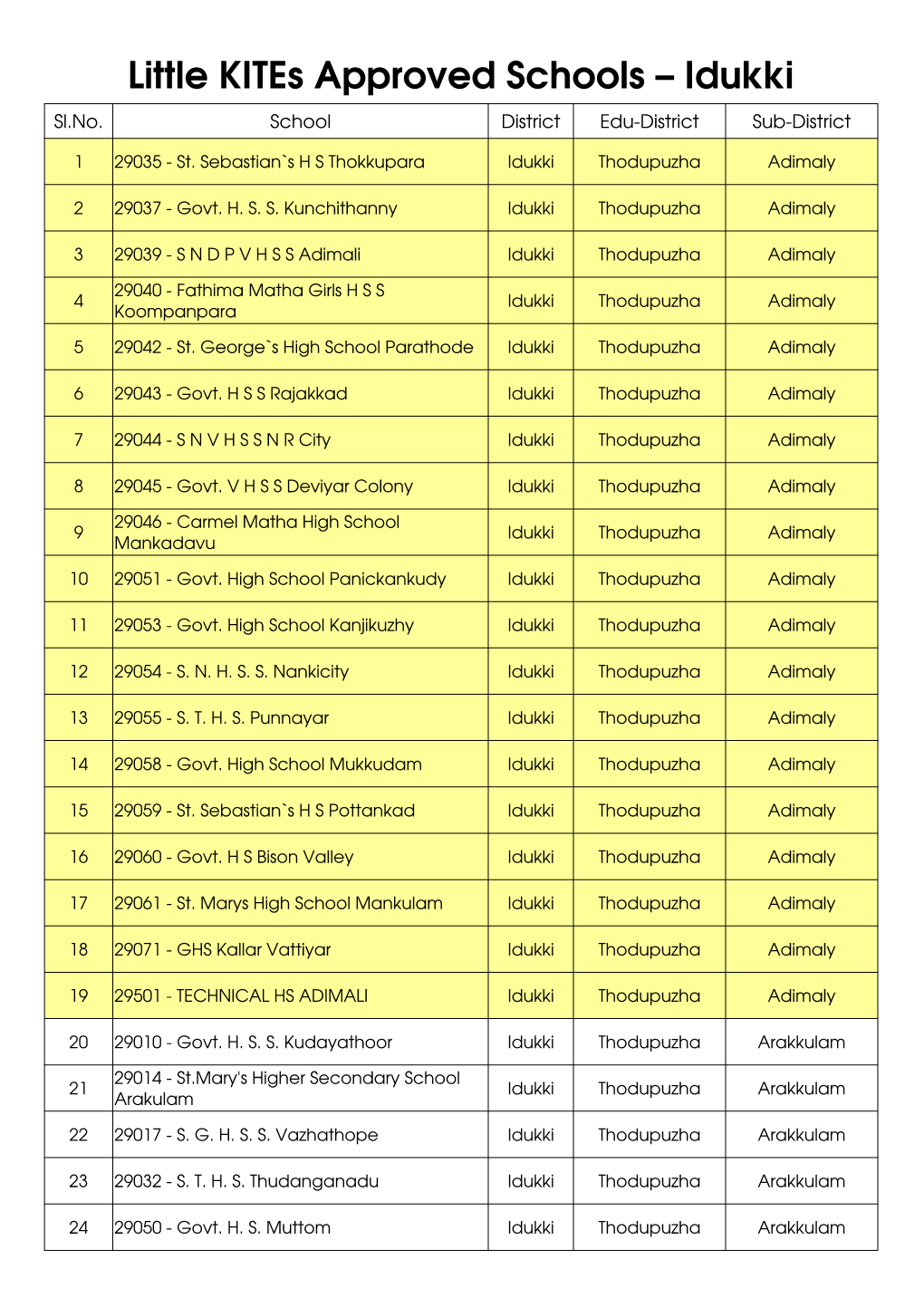 Little Kites Approved Schoolsа–Аidukki