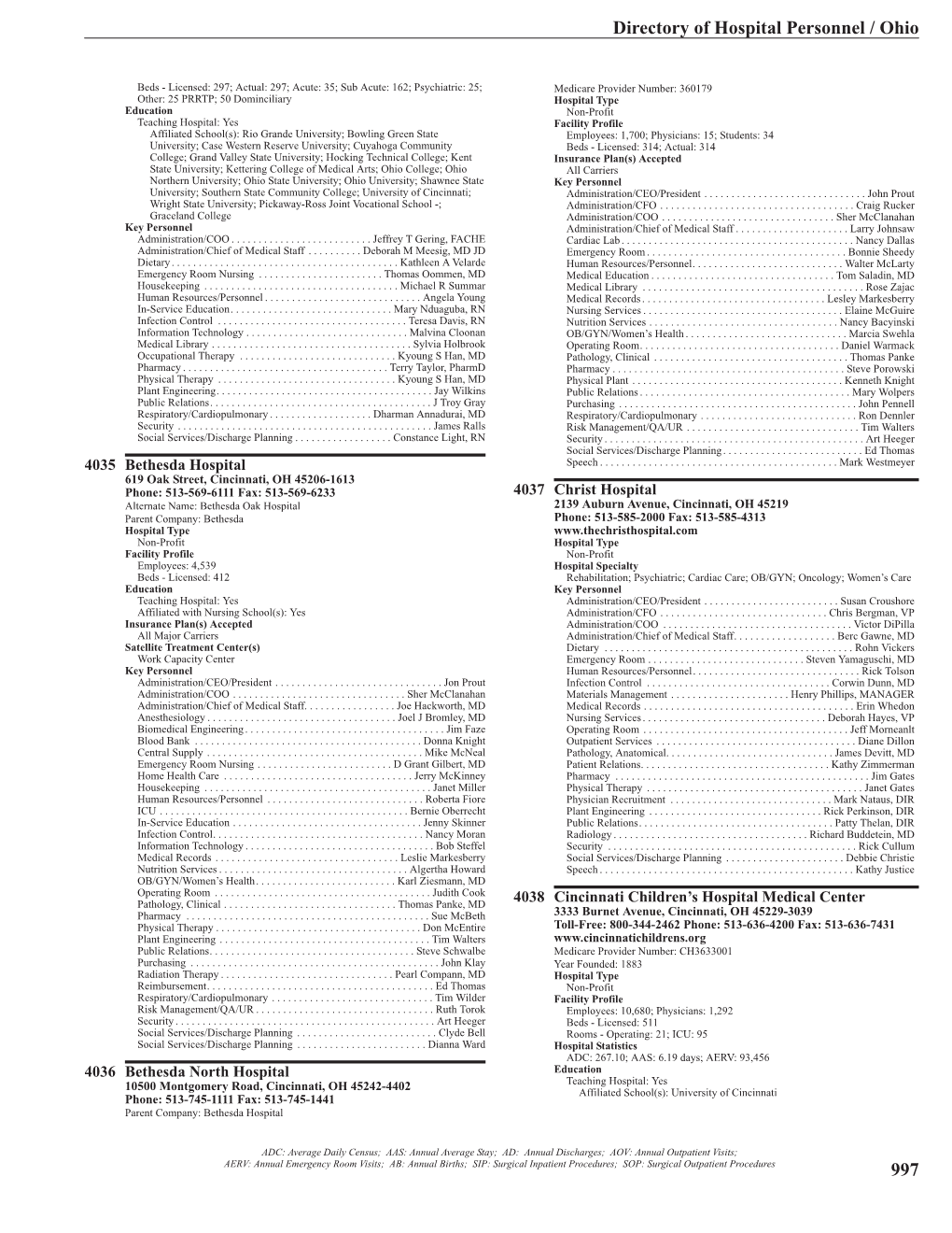 Directory of Hospital Personnel / Ohio