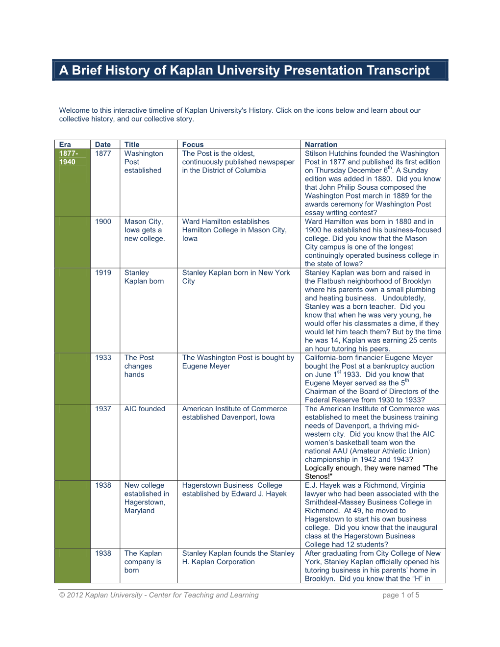 A Brief History of Kaplan University Presentation Transcript