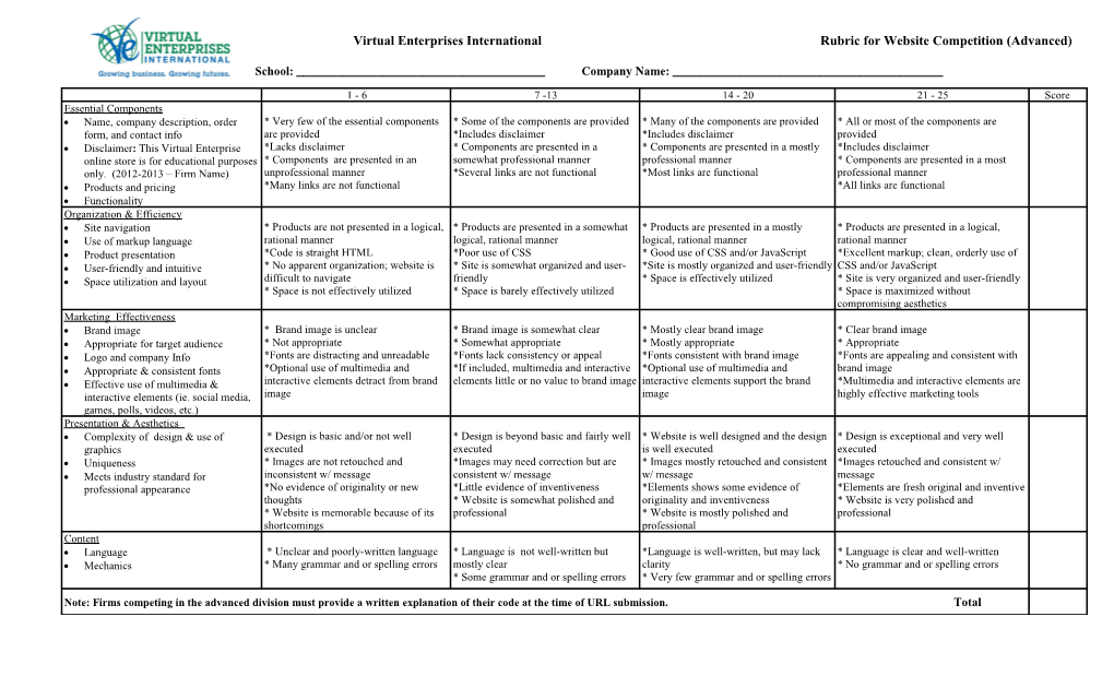 Virtual Enterprises, International