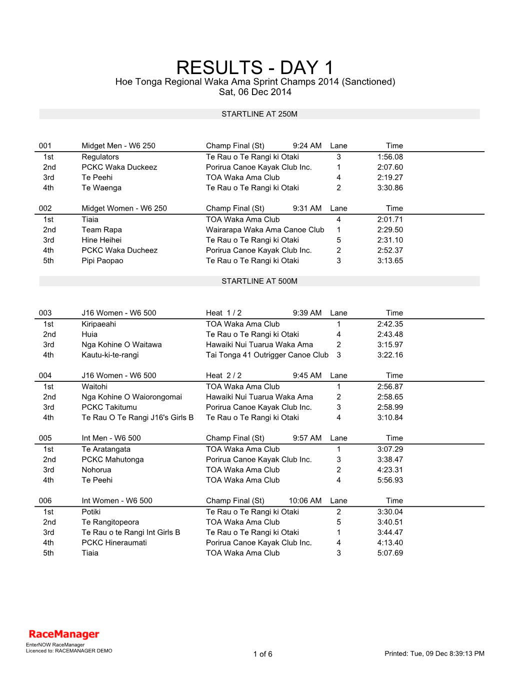 RESULTS - DAY 1 Hoe Tonga Regional Waka Ama Sprint Champs 2014 (Sanctioned) Sat, 06 Dec 2014