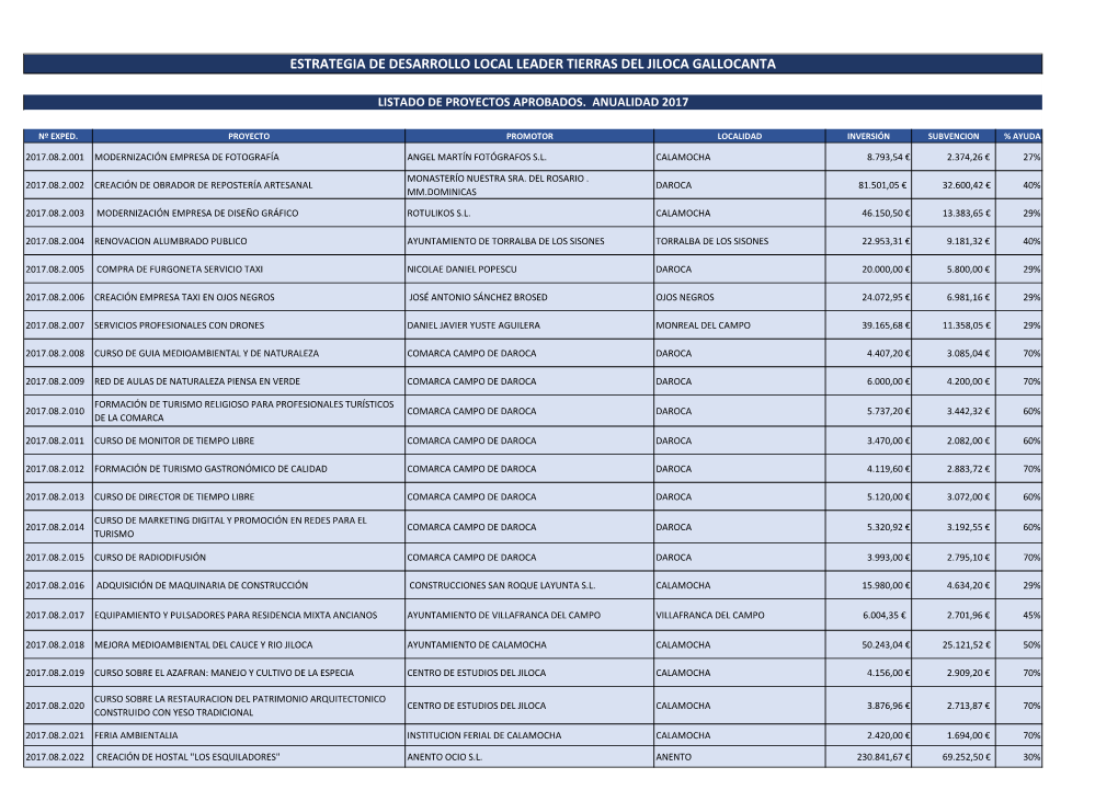 Estrategia De Desarrollo Local Leader Tierras Del Jiloca Gallocanta