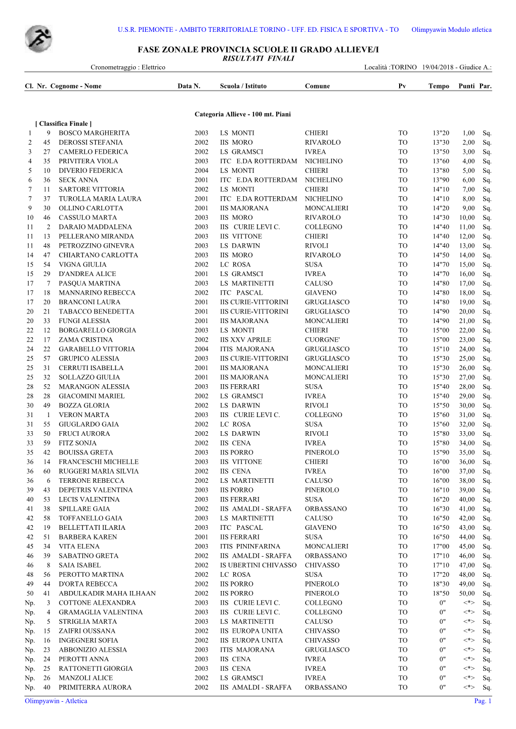 FASE ZONALE PROVINCIA SCUOLE II GRADO ALLIEVE/I RISULTATI FINALI Cronometraggio : Elettrico Località :TORINO 19/04/2018 - Giudice A