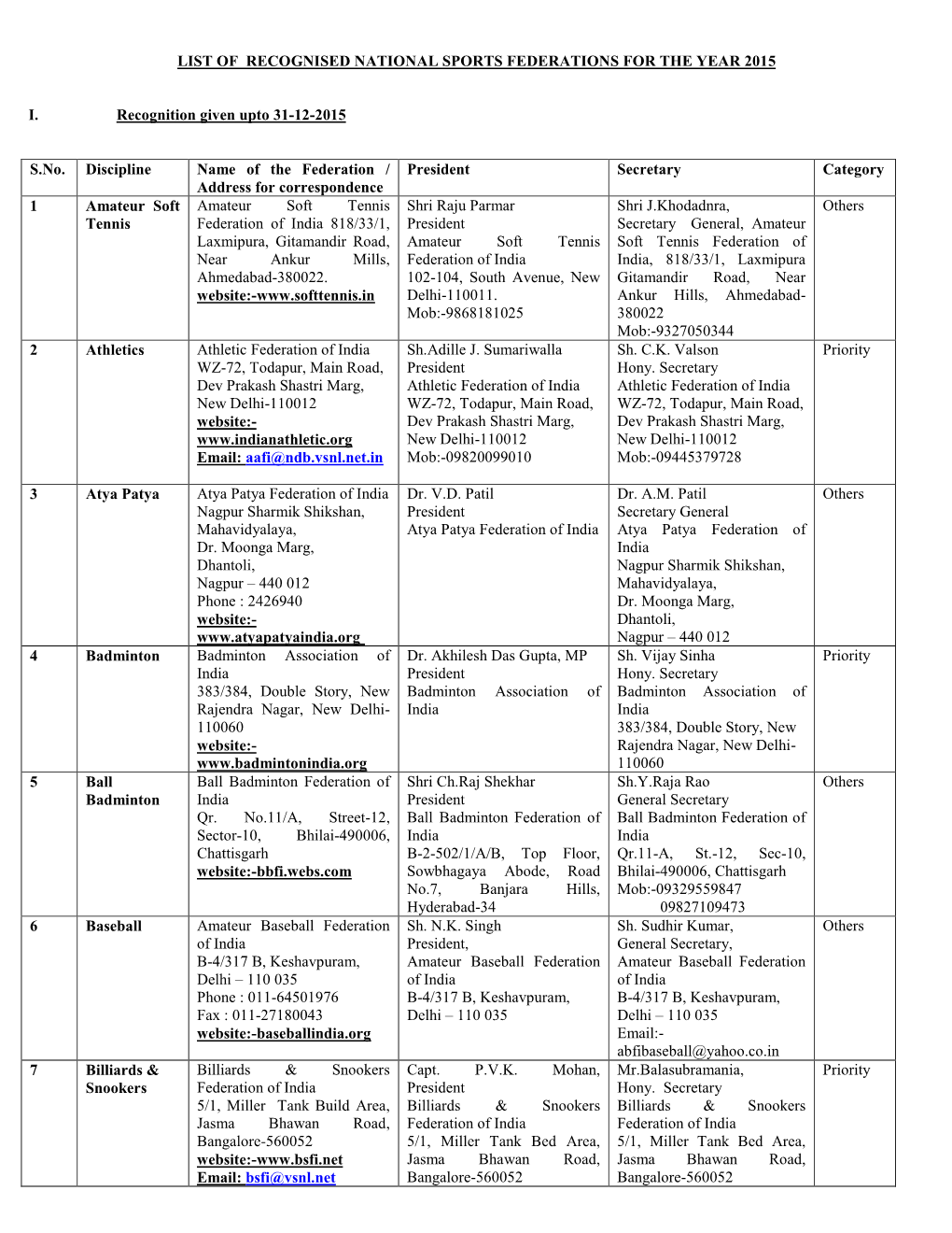 List of Recognised National Sports Federations for the Year 2015