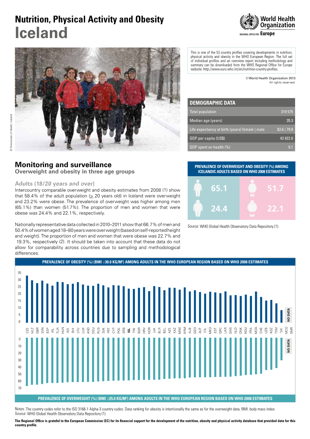 Nutrition, Physical Activity and Obesity Iceland