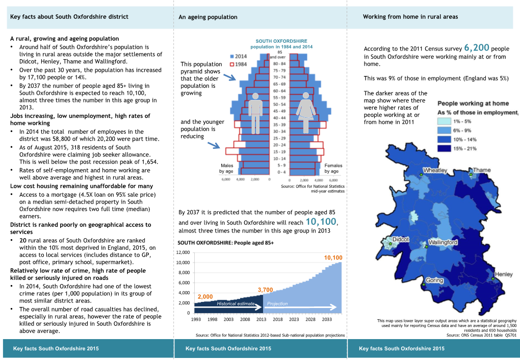 Key Facts About South Oxfordshire District a Rural, Growing and Ageing