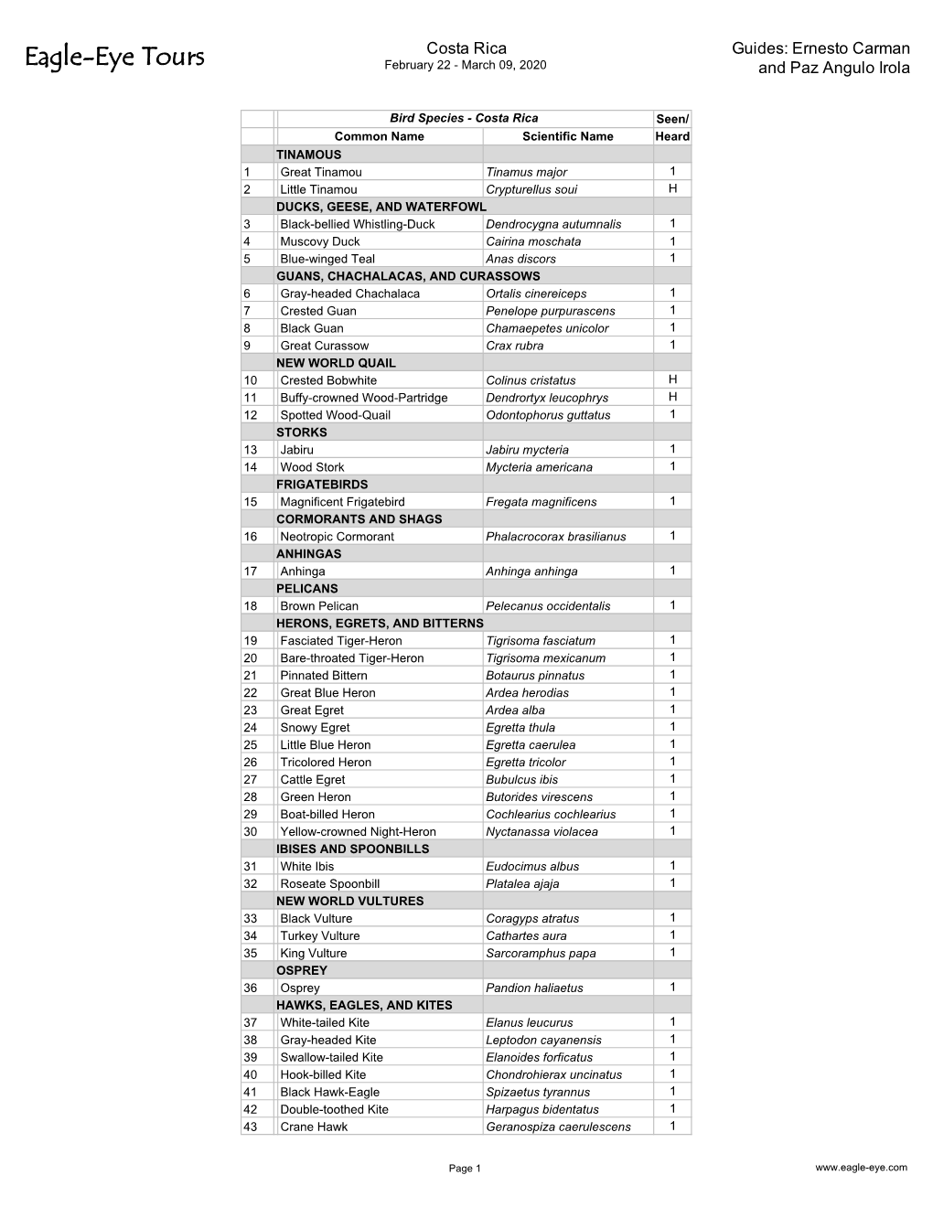 2020 Costa Rica Tour Species List