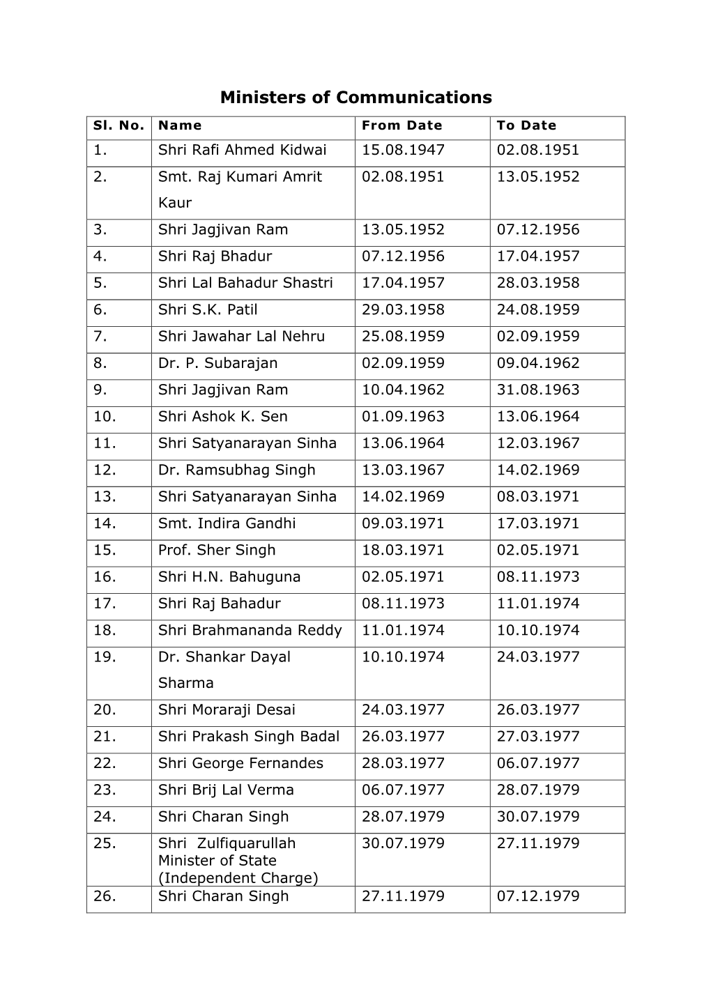 Ministers of Communications