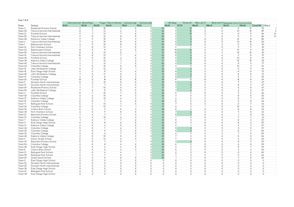 Extra! Current Events Quiz Registration