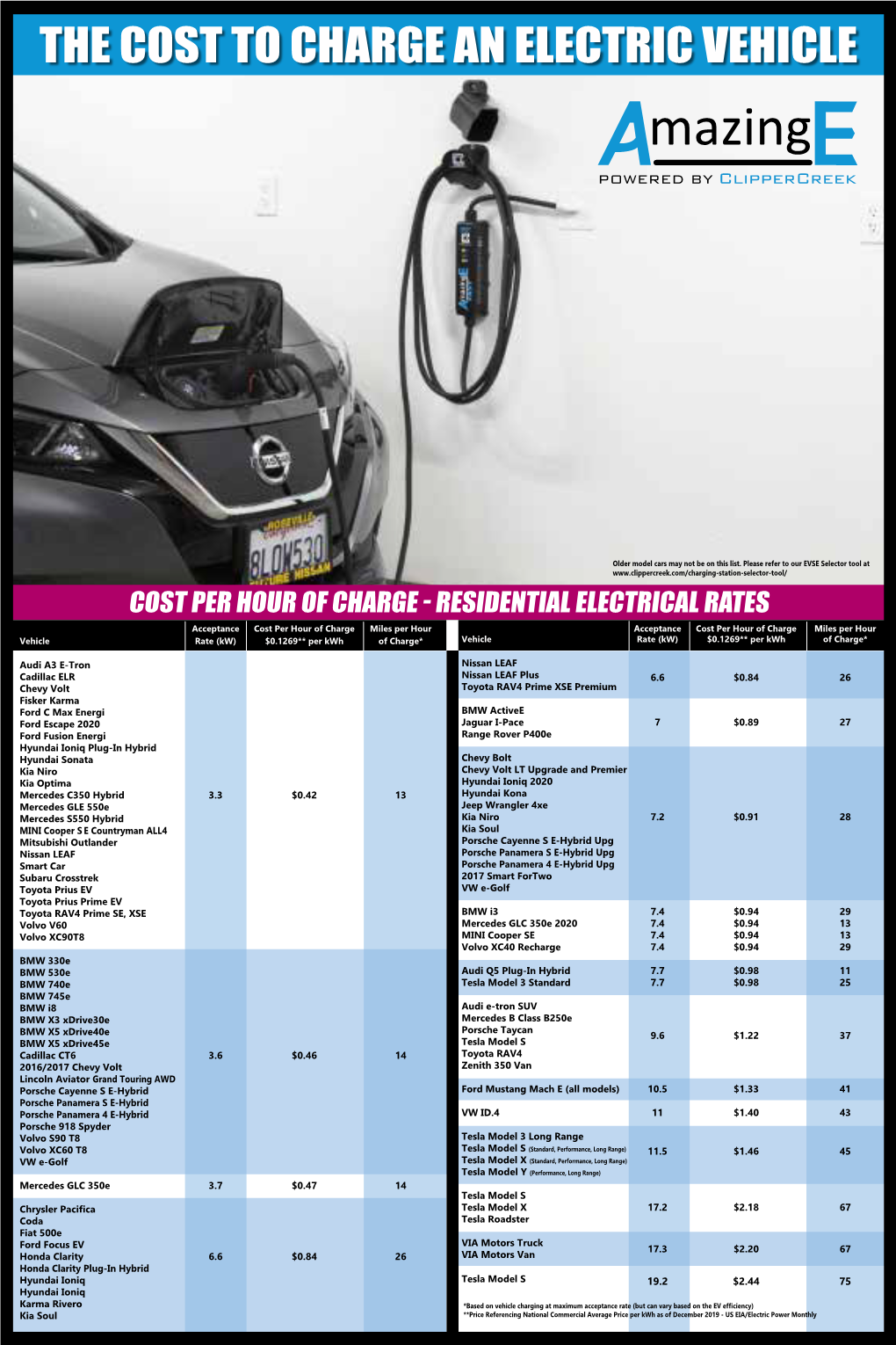 Cost Per Hour of Charge