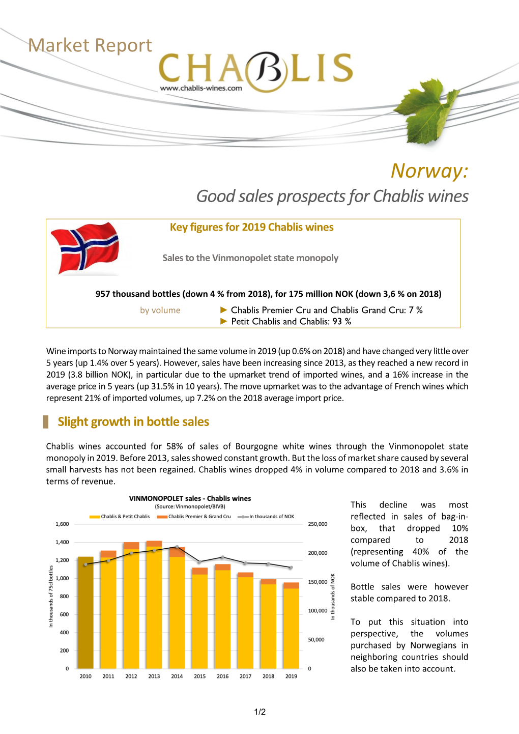 Norway's Market: Good Sales Prospects for Chablis Wines