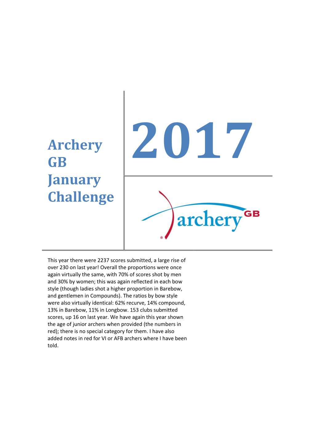 Archery GB January Challenge 2017