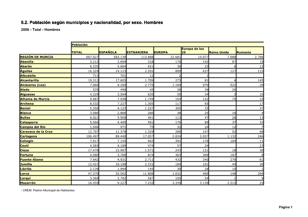 5.2. Población Según Municipios Y Nacionalidad, Por Sexo. Hombres 2006 - Total - Hombres