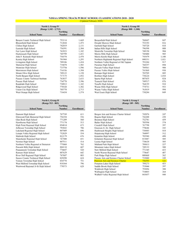 NJSIAA SPRING TRACK PUBLIC SCHOOL CLASSIFICATIONS 2018 - 2020 (Updated February 2020)